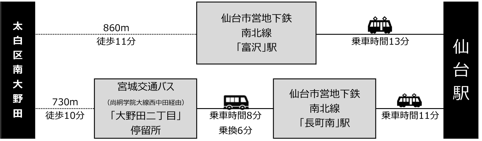 アクセス