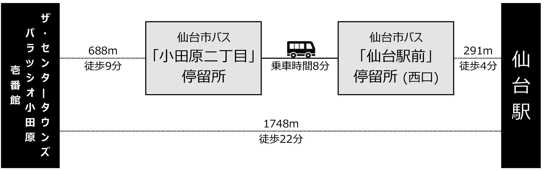 アクセス