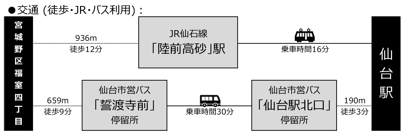 アクセス